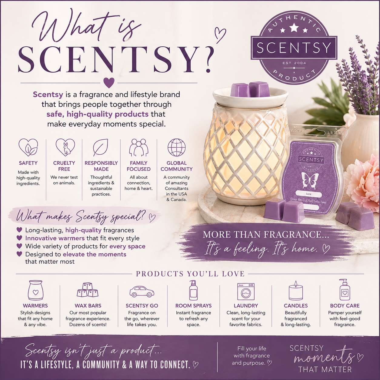 Scentsy fragrance products